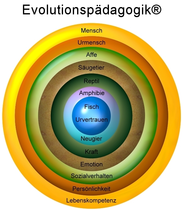 Lernberatung